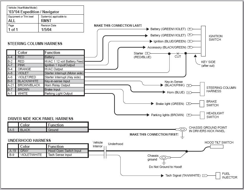 ford car alarm wiring diagram - DriverLayer Search Engine