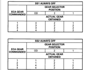 E4OD 4th gear start issues-img_1557.png