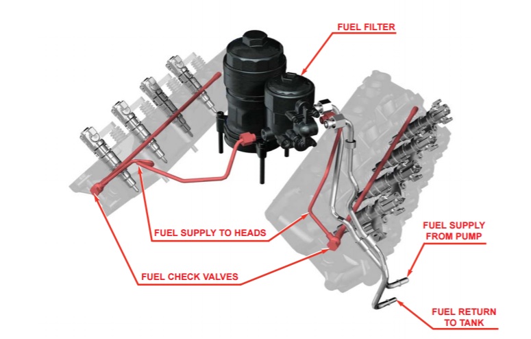 Ford F 250 6 0 Powerstroke Fuel Filter