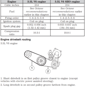 2011 Ford Taurus Double Belt advice-drive-belts.png